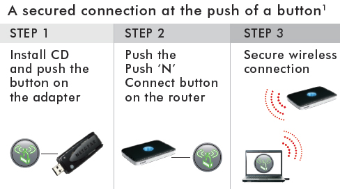 NETGEAR |