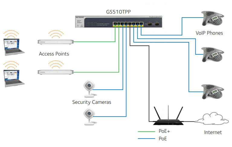 NETGEAR GS510TPP | NetGuardStore.com